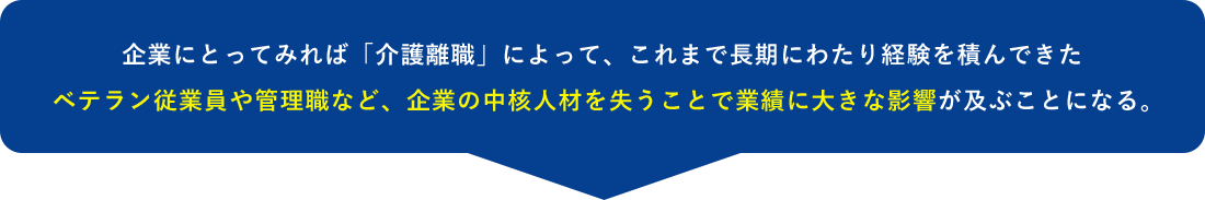 企業にとってみれば「介護離職」によって、これまで長期にわたり経験を積んできたベテラン従業員や管理職など、企業の中核人材を失うことで業績に大きな影響が及ぶことになる。
    