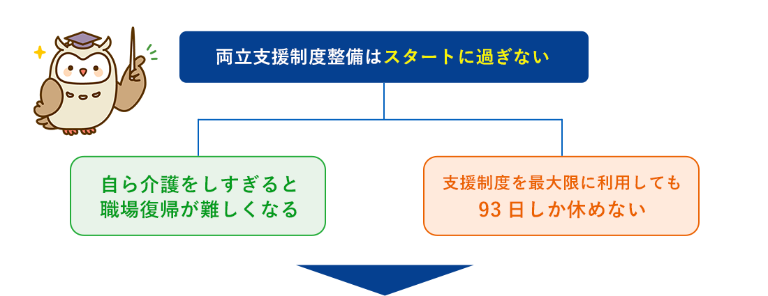 フローチャート