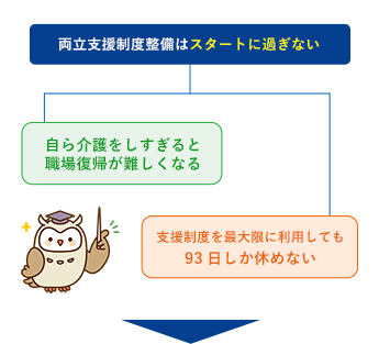 フローチャート