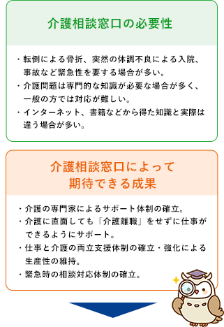 介護相談窓口